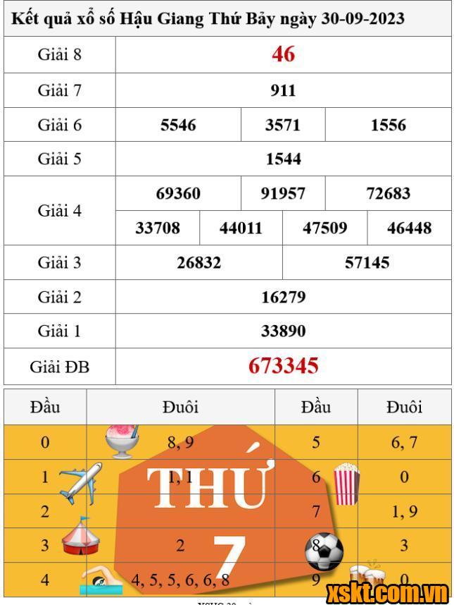 XSHG ngày 30/9/2023