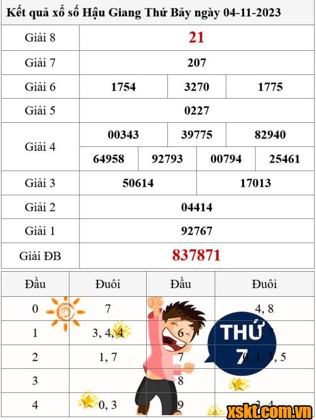 XSHG ngày 4/11/2023