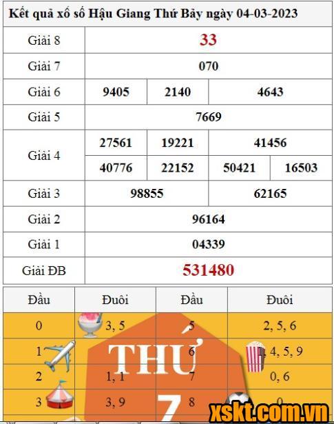 XSHG ngày 4/3/2023