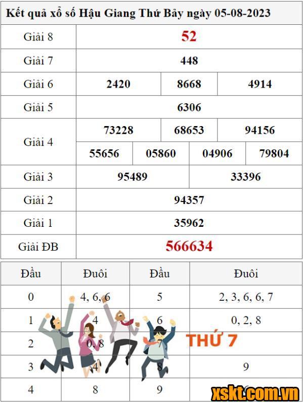 XSHG ngày 5/8/2023