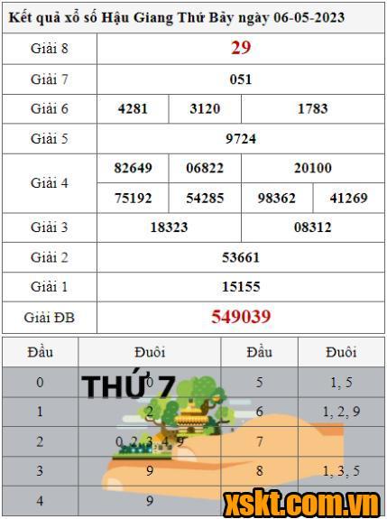 XSHG ngày 6/5/2023
