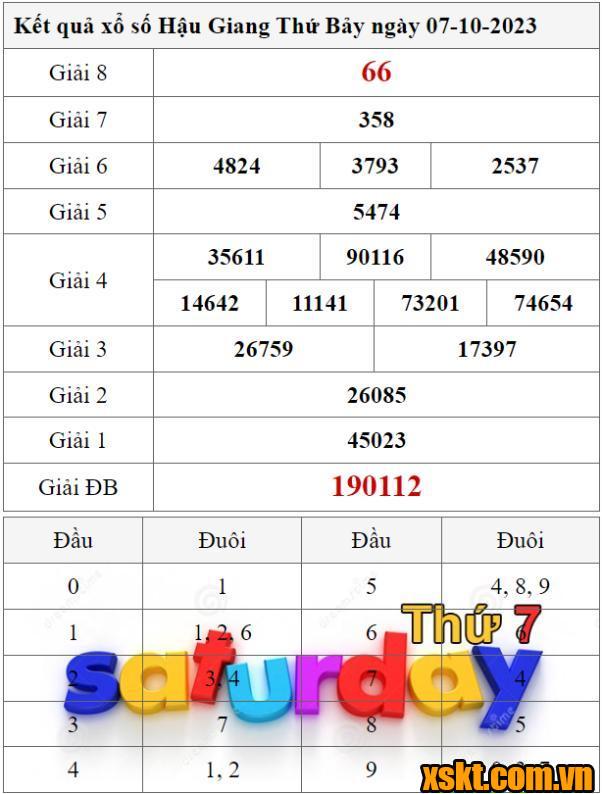 XSHG ngày 7/10/2023