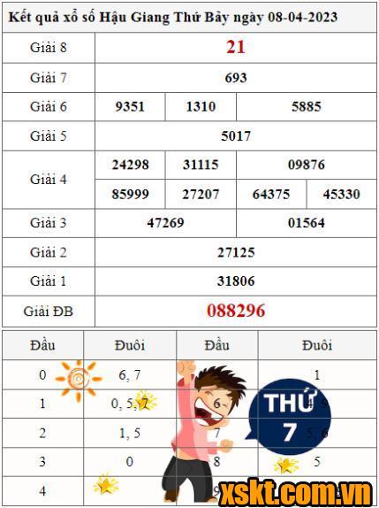 XSHG ngày 8/4/2023