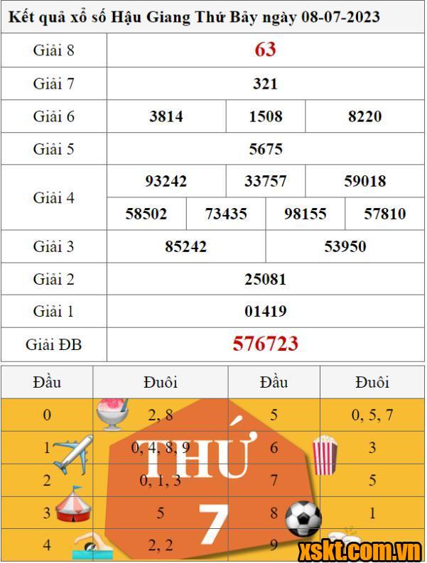 XSHG ngày 8/7/2023