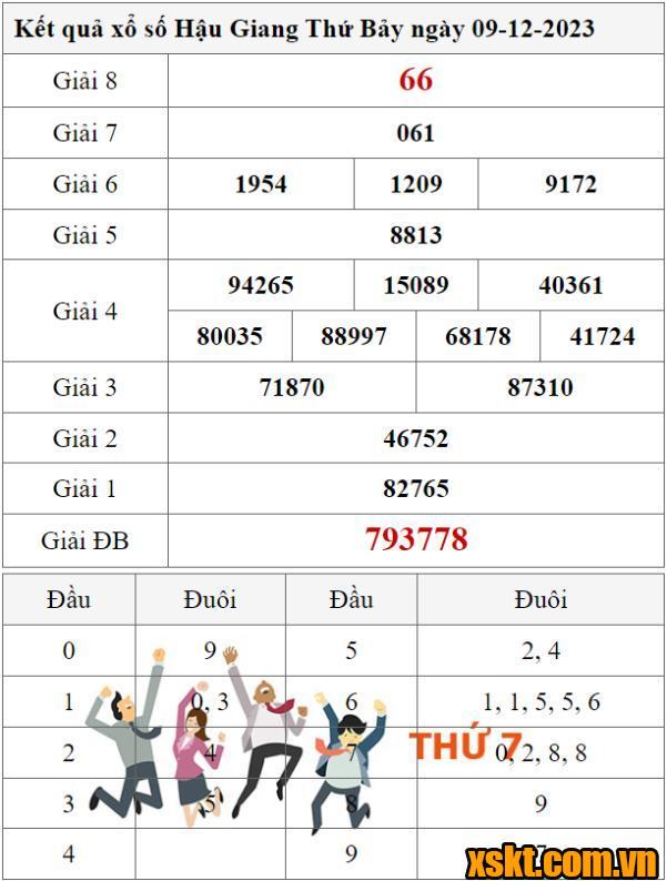 XSHG ngày 9/12/2023