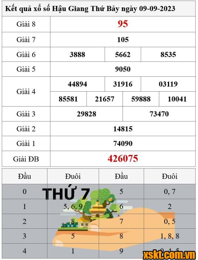 XSHG ngày 9/9/2023