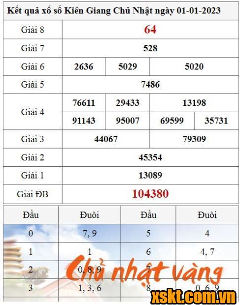 XSKG ngày 1/1/2023
