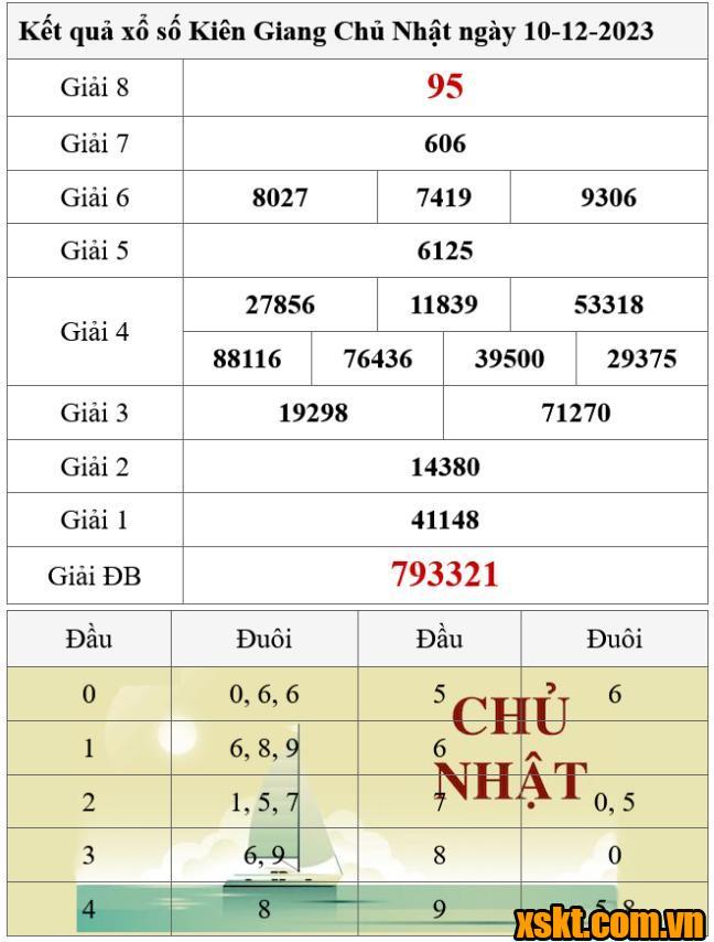 XSKG ngày 10/12/2023