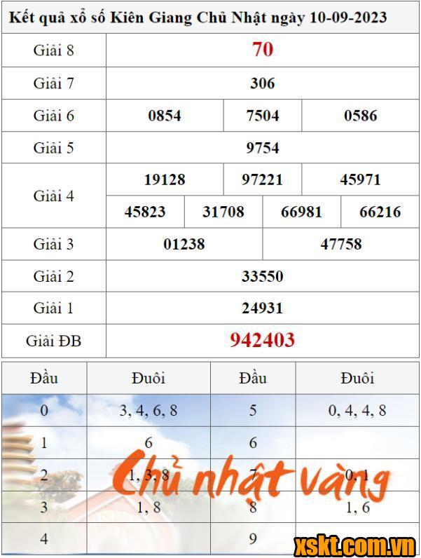 XSKG ngày 10/9/2023