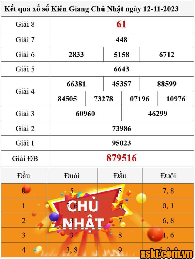 XSKG ngày 12/11/2023