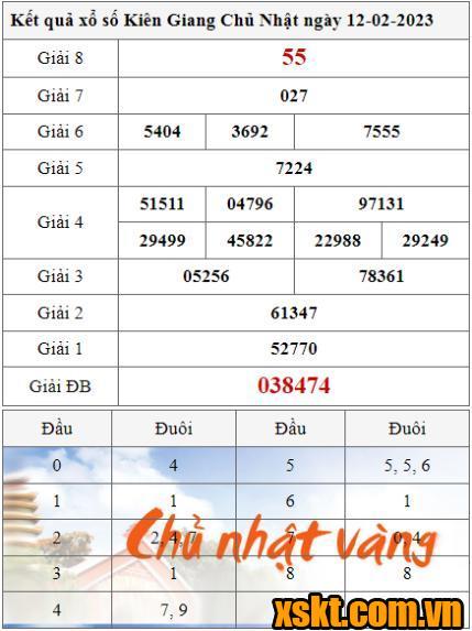 XSKG ngày 12/2/2023