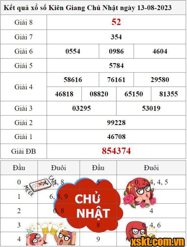 XSKG ngày 13/8/2023
