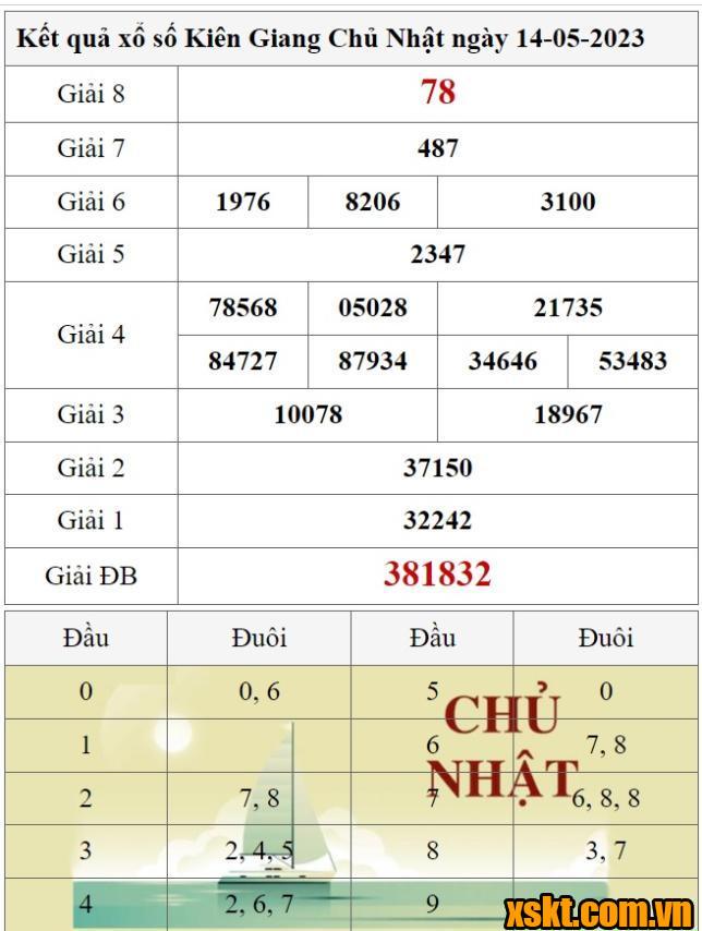 XSKG ngày 14/5/2023