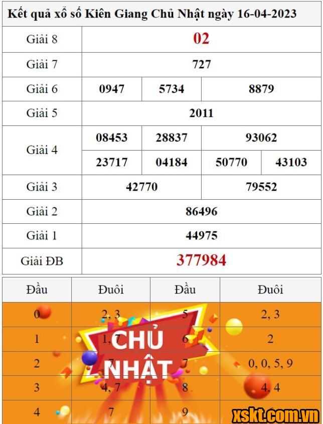 XSKG ngày 16/4/2023
