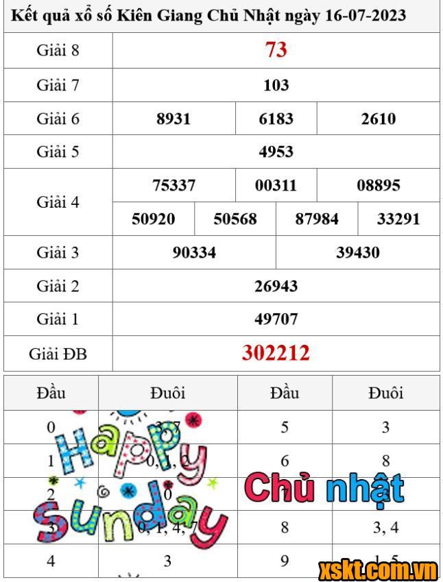 XSKG ngày 16/7/2023