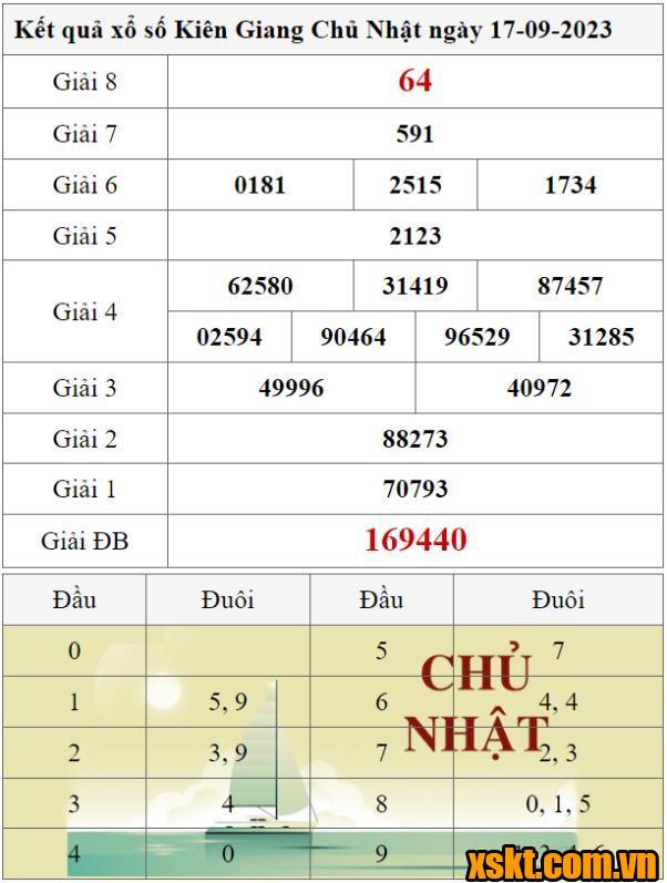 XSKG ngày 17/9/2023