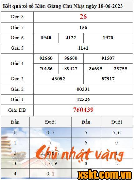 XSKG ngày 18/6/2023