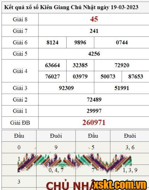 XSKG ngày 19/3/2023