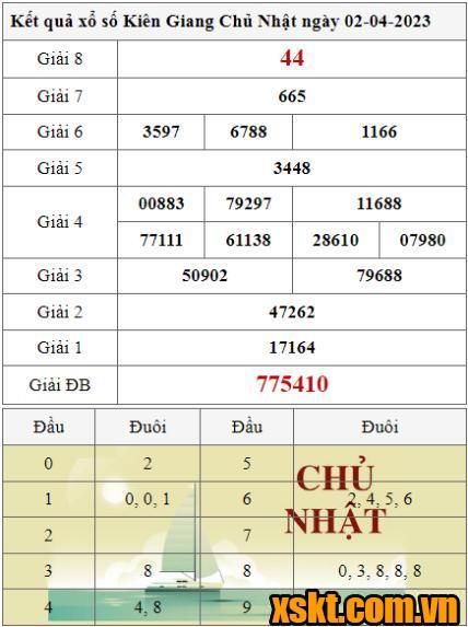 XSKG ngày 2/4/2023