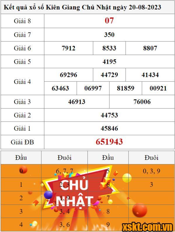 XSKG ngày 20/8/2023