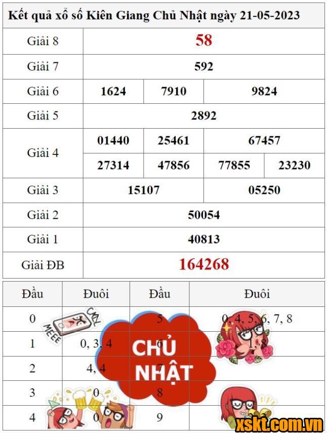 XSKG ngày 21/5/2023