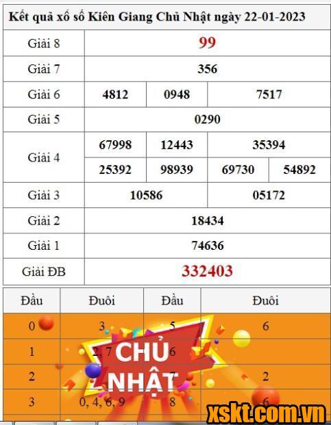 XSKG ngày 22/1/2023