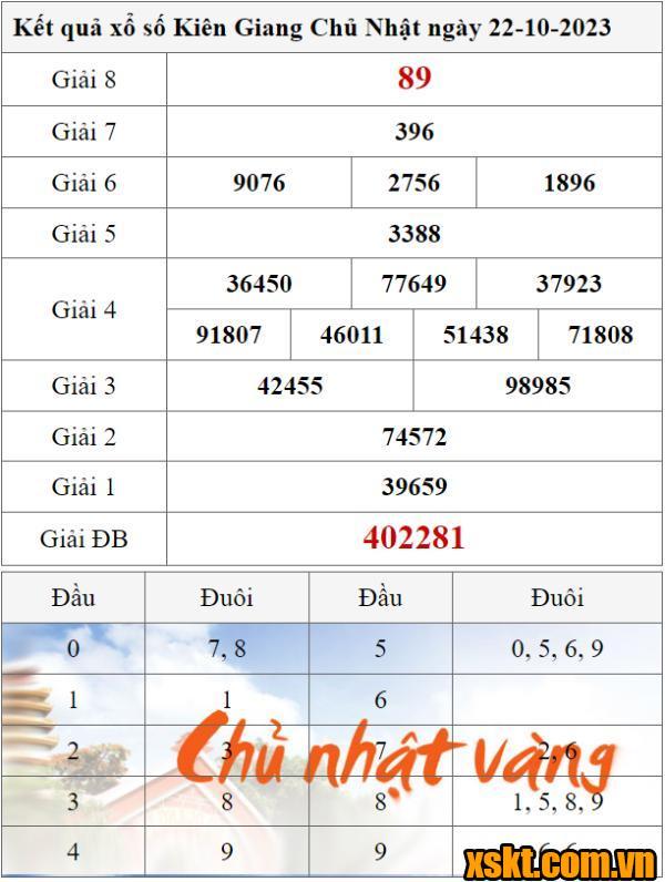 XSKG ngày 22/10/2023