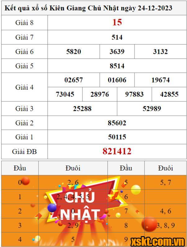 XSKG ngày 24/12/2023