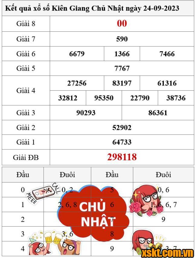 XSKG ngày 24/9/2023