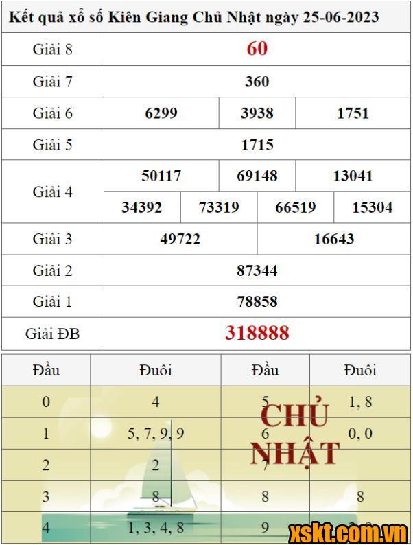 XSKG ngày 25/6/2023