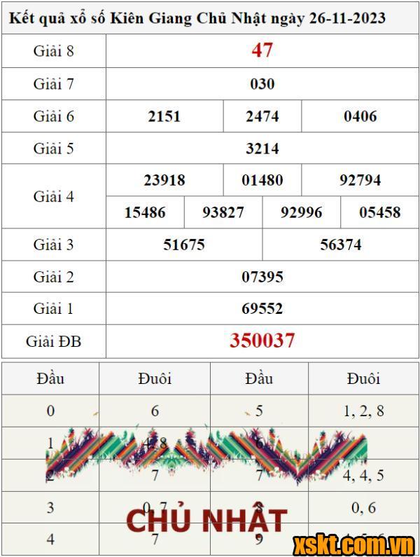 XSKG ngày 26/11/2023