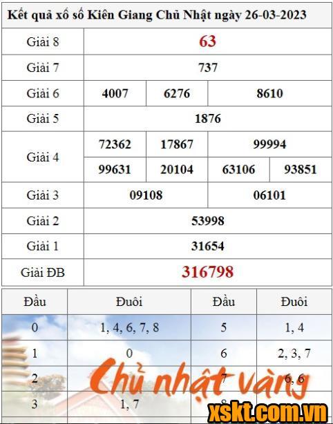 XSKG ngày 26/3/2023