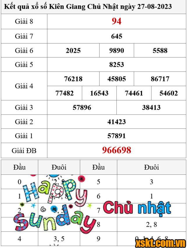 XSKG ngày 27/8/2023