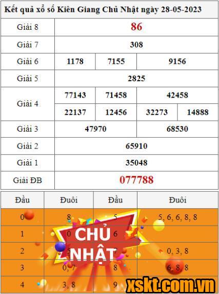 XSKG ngày 28/5/2023