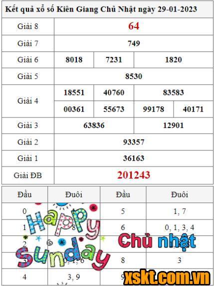 XSKG ngày 29/1/2023