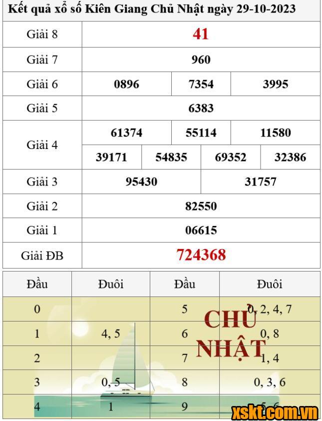 XSKG ngày 29/10/2023