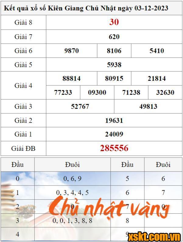 XSKG ngày 3/12/2023