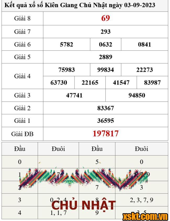 XSKG ngày 3/9/2023