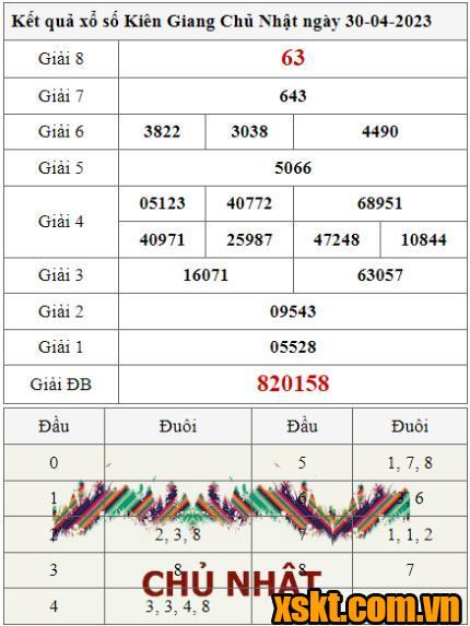 XSKG ngày 30/4/2023