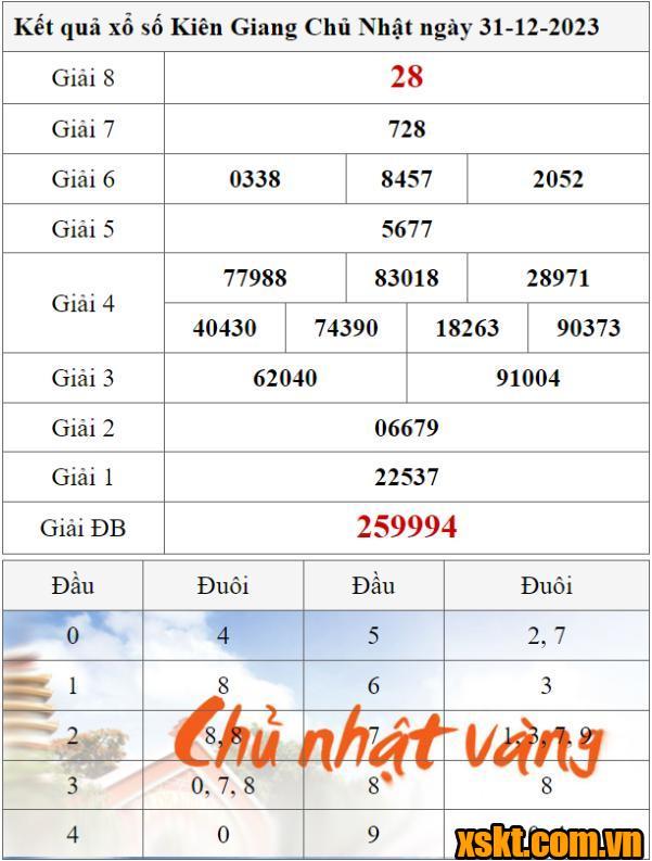 XSKG ngày 31/12/2023