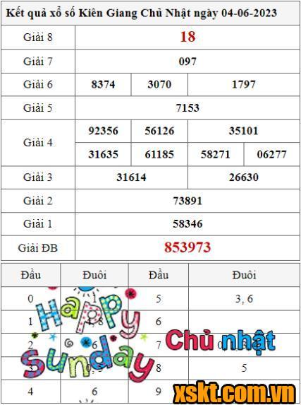 XSKG ngày 4/6/2023