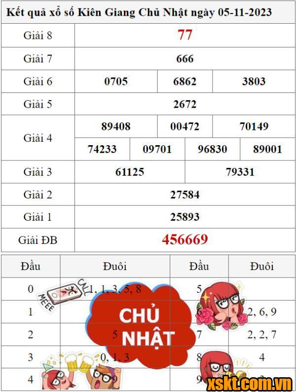 XSKG ngày 5/11/2023