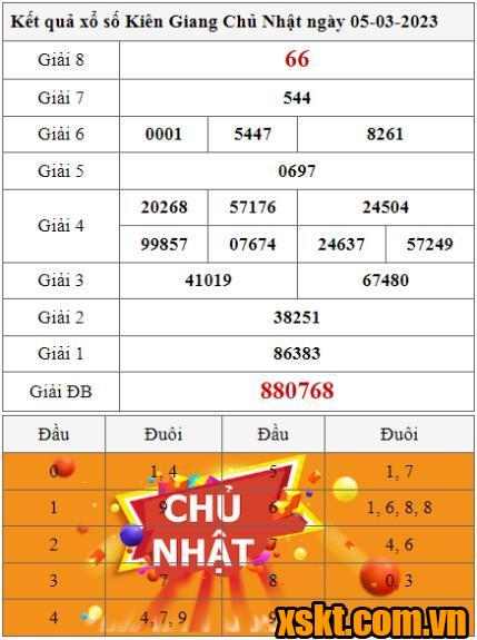 XSKG ngày 5/3/2023