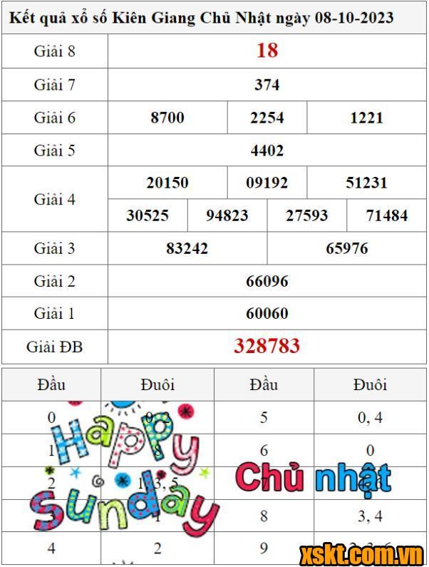 XSKG ngày 8/10/2023