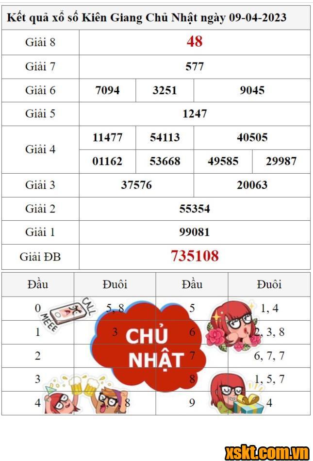 XSKG ngày 9/4/2023