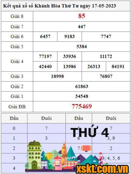 XSKH ngày 17/5/2023