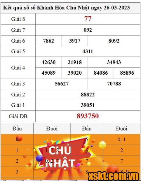 XSKH ngày 26/3/2023