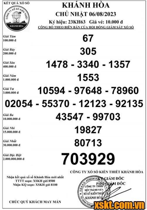 XSKH ngày 6/8/2023