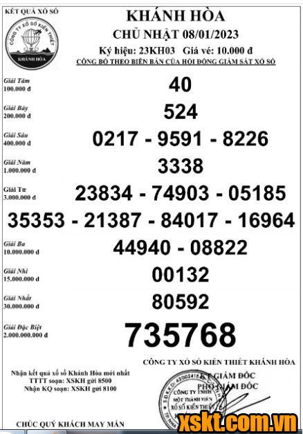 XSKH ngày 8/1/2023