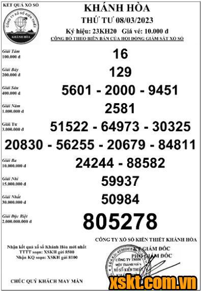 XSKH ngày 8/3/2023